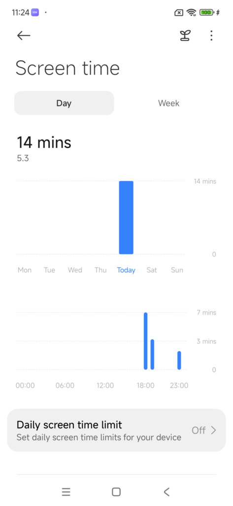 screen on time xiaomi 12t