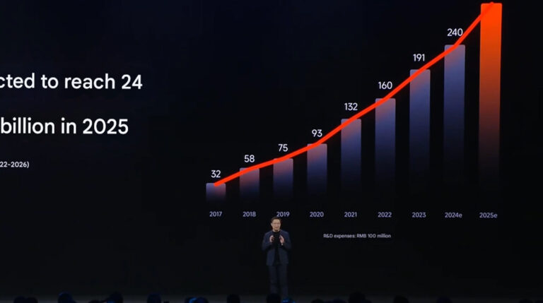 Xiaomi unveils ambitious growth at “Human, Car, and Home Full Ecosystem” partner conference