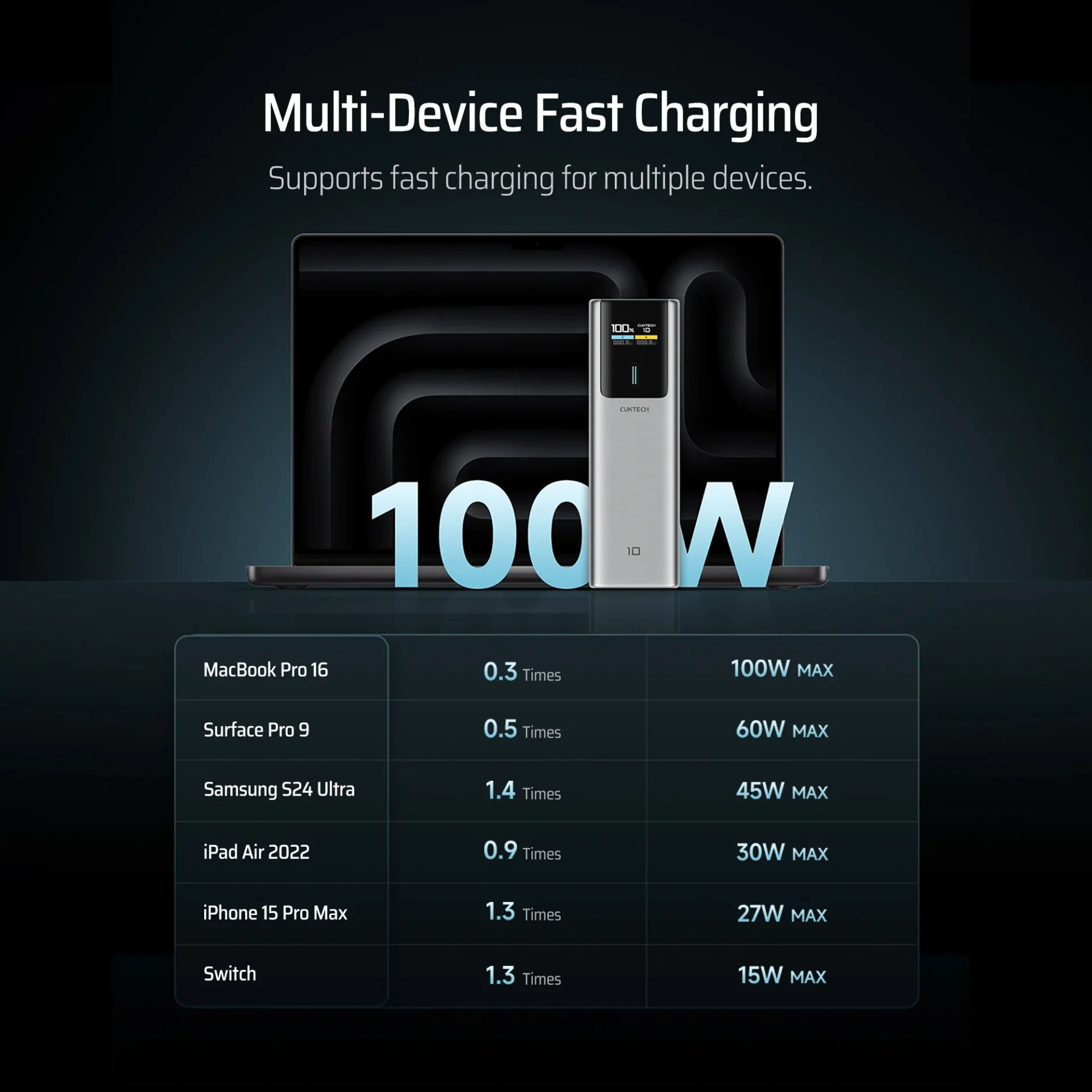 Las 5 mejores power banks económicas para usuarios de Xiaomi, Redmi y POCO 2 Cuktech 10 PB100P details