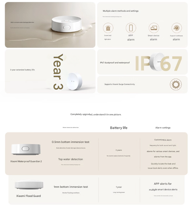 Xiaomi Water Leak Detector 2 is officially released 2 Mijia Water Leak Detector 2