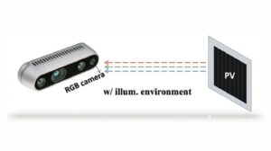 Xiaomi may adopt new LED wireless power tech for fully cable free homes