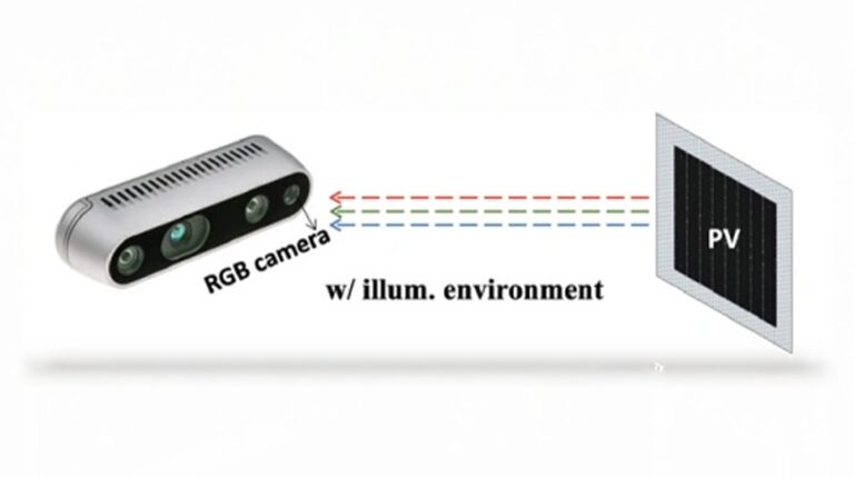 Xiaomi könnte eine neue kabellose LED-Stromtechnologie für kabellose Häuser einführen