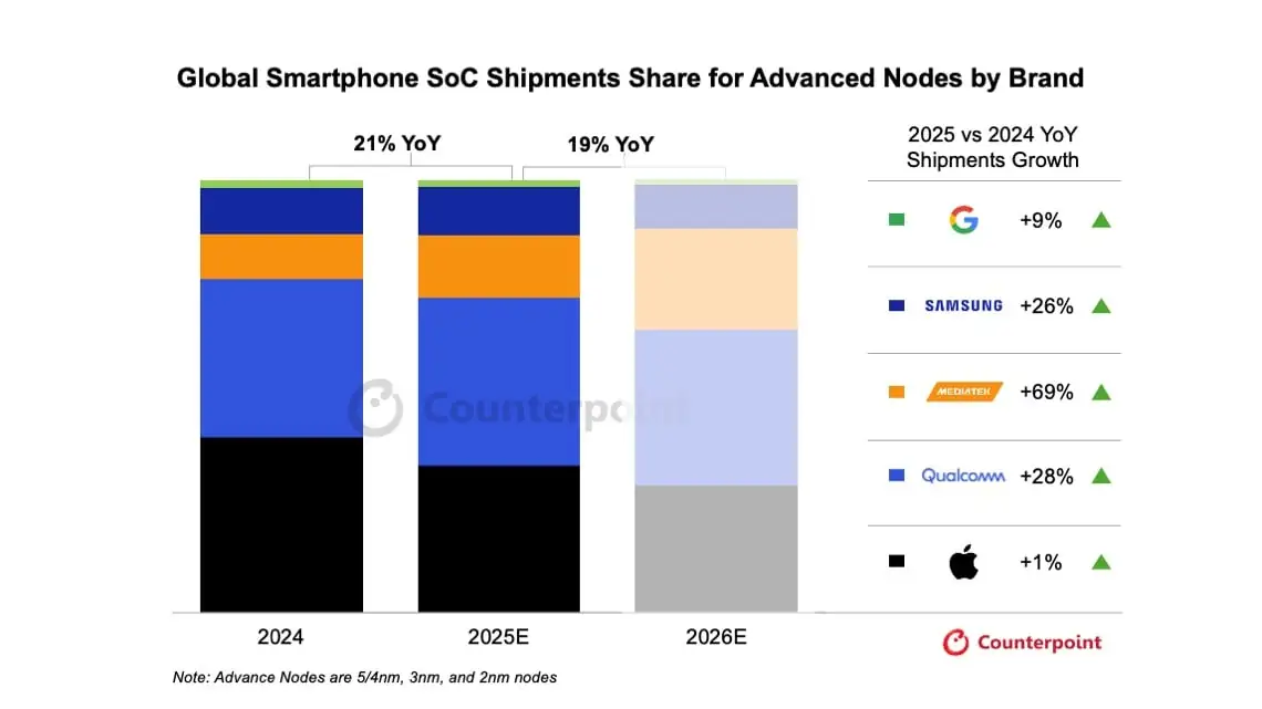 Xiaomi bets on dual chip strategy with Snapdragon and MediaTek in 2025 2 c060b7dd c4b5 4f85 9815 1c59f3eaa9c2