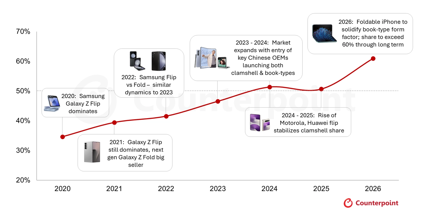 El iPhone plegable de Apple corre el riesgo de perturbar la serie 17 Fold de Xiaomi 3 3d9e6b47 c946 4237 9aa5 e7d9d03db17c