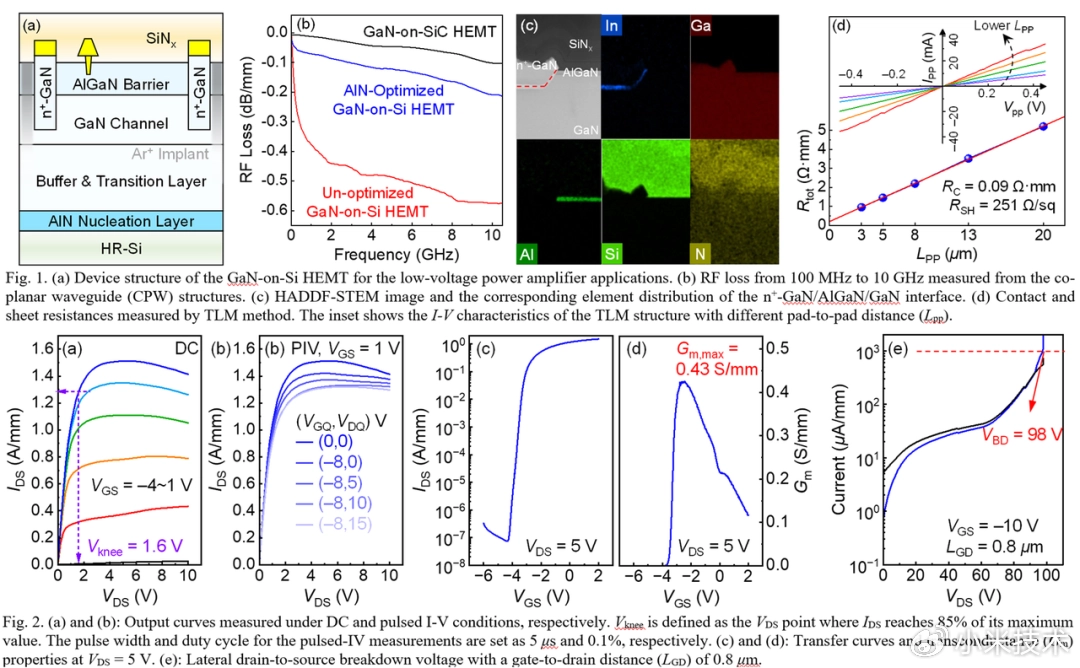 El histórico avance de Xiaomi en GaN allana el camino a la Era 6G 6 6G GaN 1