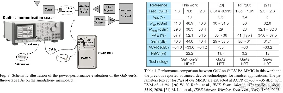 El histórico avance de Xiaomi en GaN allana el camino a la Era 6G 3 6G GaN 2
