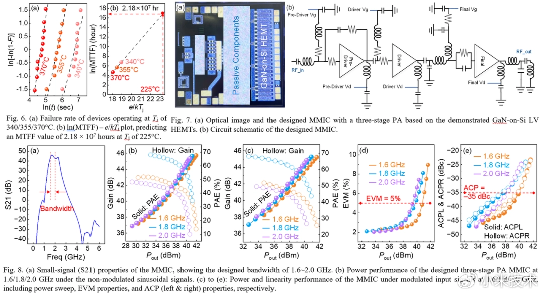 El histórico avance de Xiaomi en GaN allana el camino a la Era 6G 4 6G GaN 3