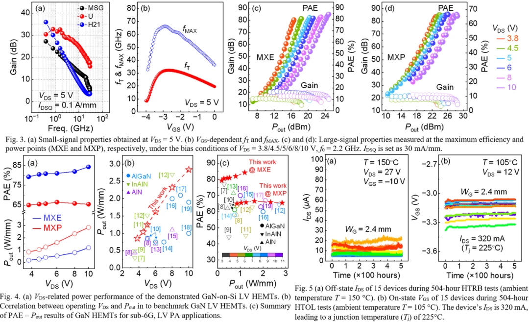 El histórico avance de Xiaomi en GaN allana el camino a la Era 6G 5 6G GaN 4