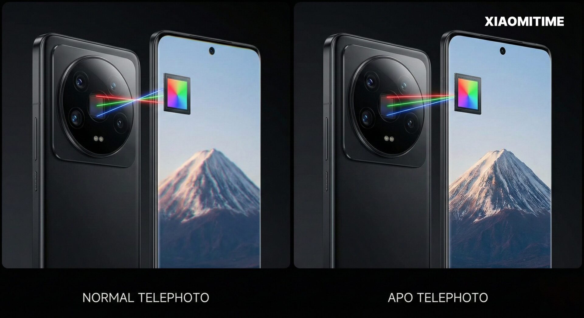 Explicação da lente Xiaomi 17 Ultra Leica APO: Diferenças reais em relação à antiga teleobjetiva 3 APO vs standart camera lens