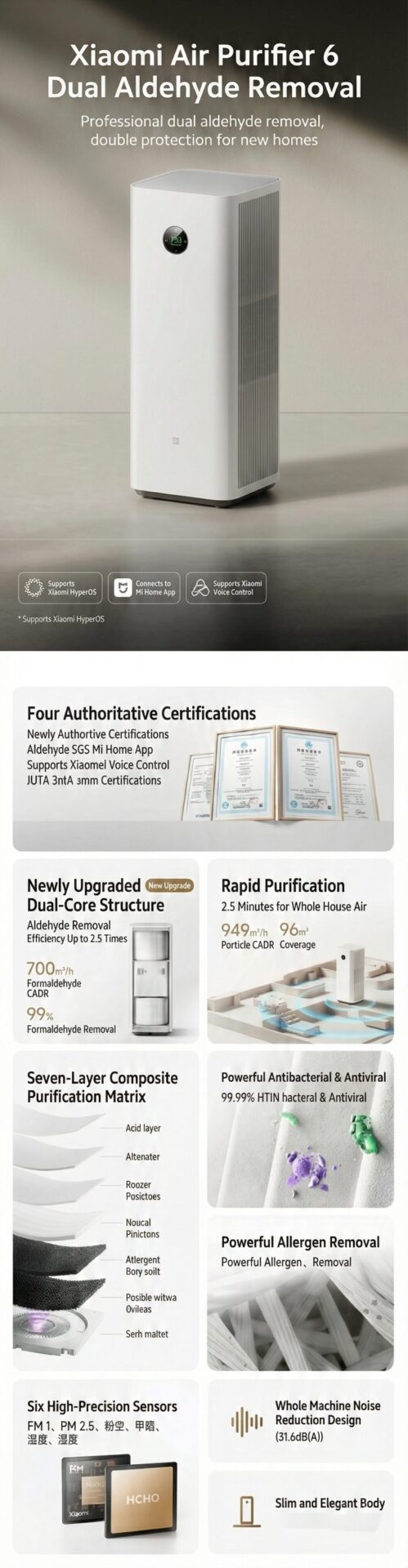 10 anos em primeiro lugar: Xiaomi Air Purifier passa de 25 milhões de remessas 2 No 1 Air Conditioner 3