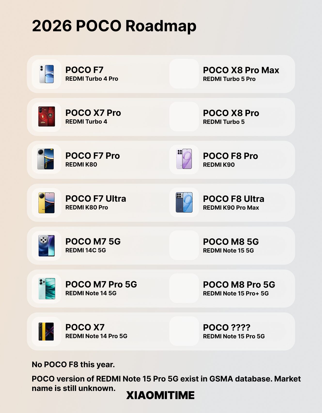 POCO mata al X8 y al F8 mientras sube la línea del M8: Explicación de la estrategia del nuevo modelo 2026 2 POCO 2026 Lineup