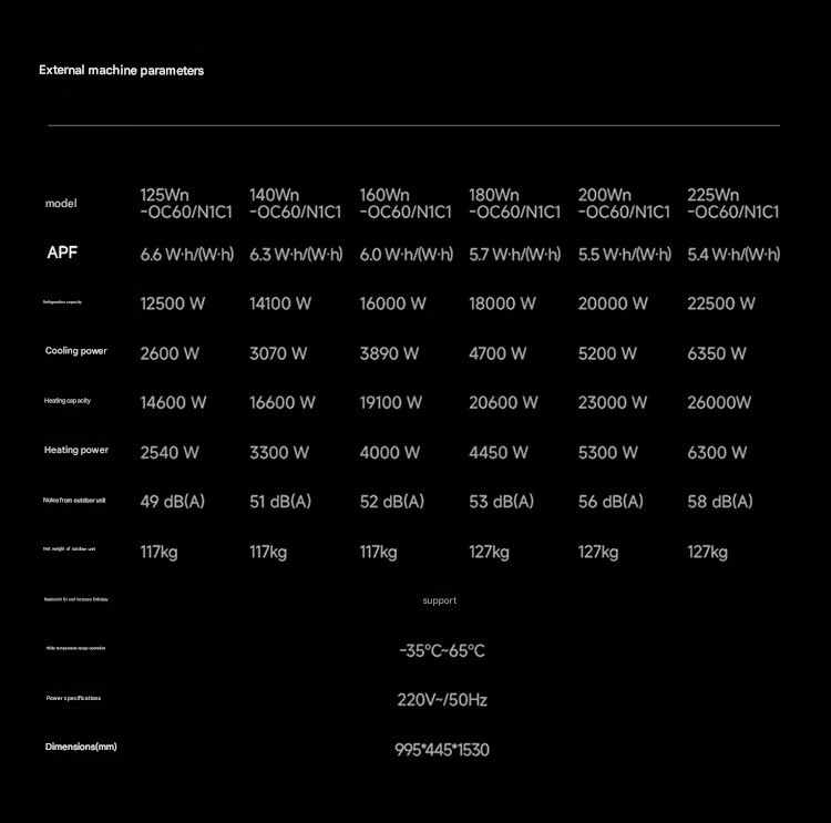 Xiaomi Mijia Central Air Conditioner Pro series goes official 4 Xiaomi Mijia Central Air Conditioner Pro 2