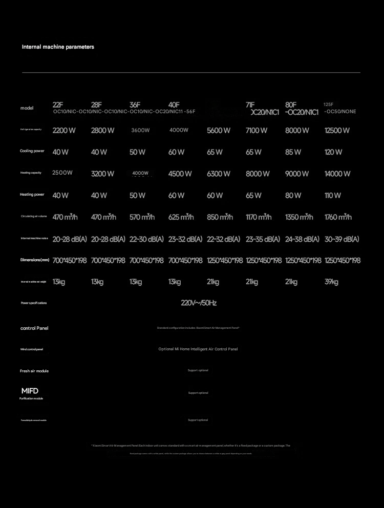 Xiaomi Mijia Central Air Conditioner Pro series goes official 5 Xiaomi Mijia Central Air Conditioner Pro 3