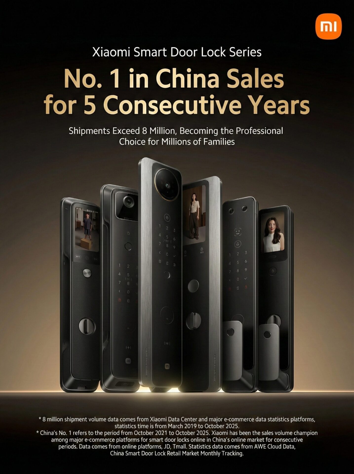 Xiaomi Smart Door Locks erreichen 8 Mio. Einheiten und führen die Verkaufszahlen in China seit 5 Jahren in Folge an 2 Xiaomi Smart Door Locks hit 8M units lead China sales for 5 straight years 3