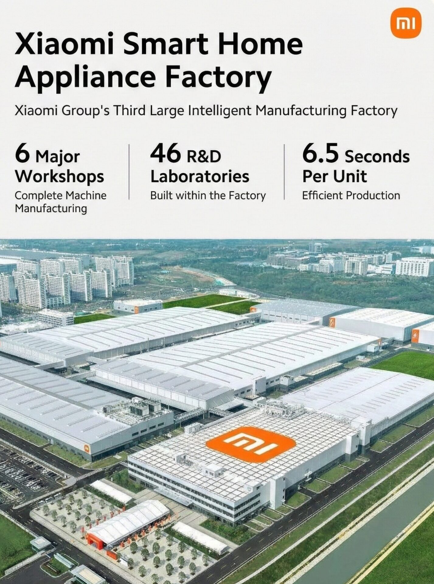 Xiaomis neue Fabrik kann eine Klimaanlage innerhalb von 6,5 Sekunden produzieren 2 Xiaomi smart appilance factory