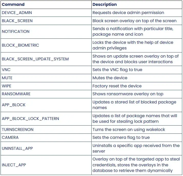 El nuevo virus DroidLock para Android bloquea los teléfonos y amenaza con borrar los archivos las 24 horas del día 2 d05ad9b7 f862 4b7d a97f 61626a24794b