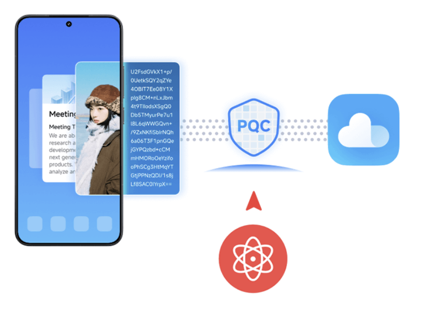 10 funciones ocultas de HyperOS 3 que te encantarán 18 HyperOS 3 data security