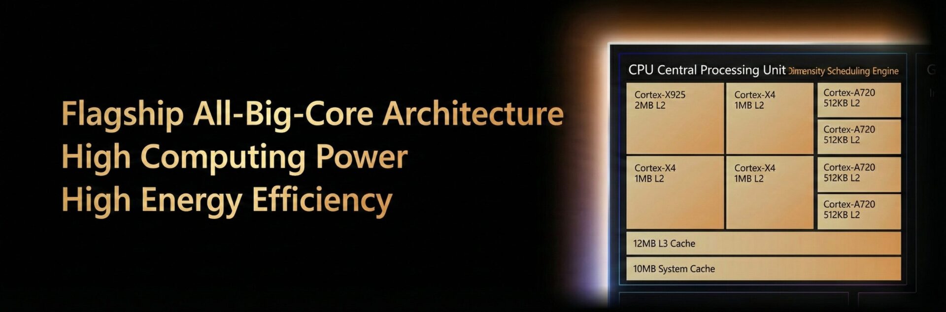 Lançamento oficial do SoC MediaTek Dimensity 9500s 4 MediaTek Dimensity 9500s 12