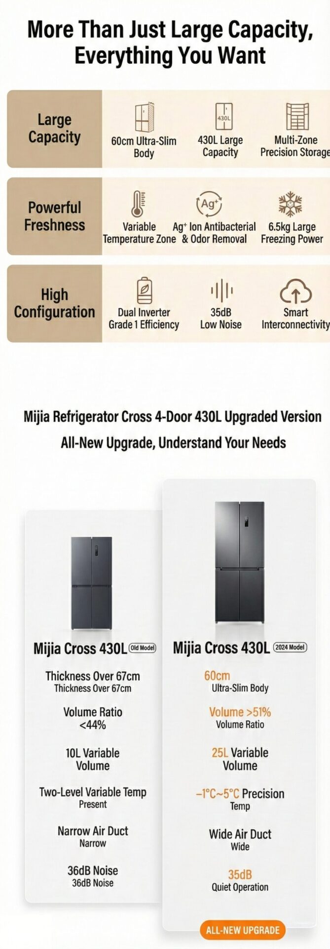 A geladeira ultrafina Mijia 430L da Xiaomi foi lançada por apenas US$ 235 5 Mijia 430L Refrigerator 1