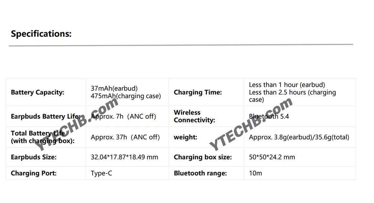 REDMI Buds 8 Active bald mit 37-Stunden-Akku und 19,99 € Preisschild 4 Redmi Buds 8 Active specs
