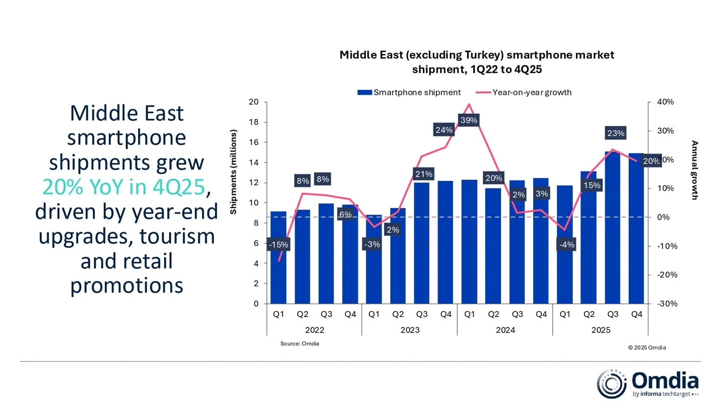 Xiaomi’s affordable 5G strategy boosted Latin America market growth by 13% 2 d3785f99 c594 454e b8e7 6580bf409ff0