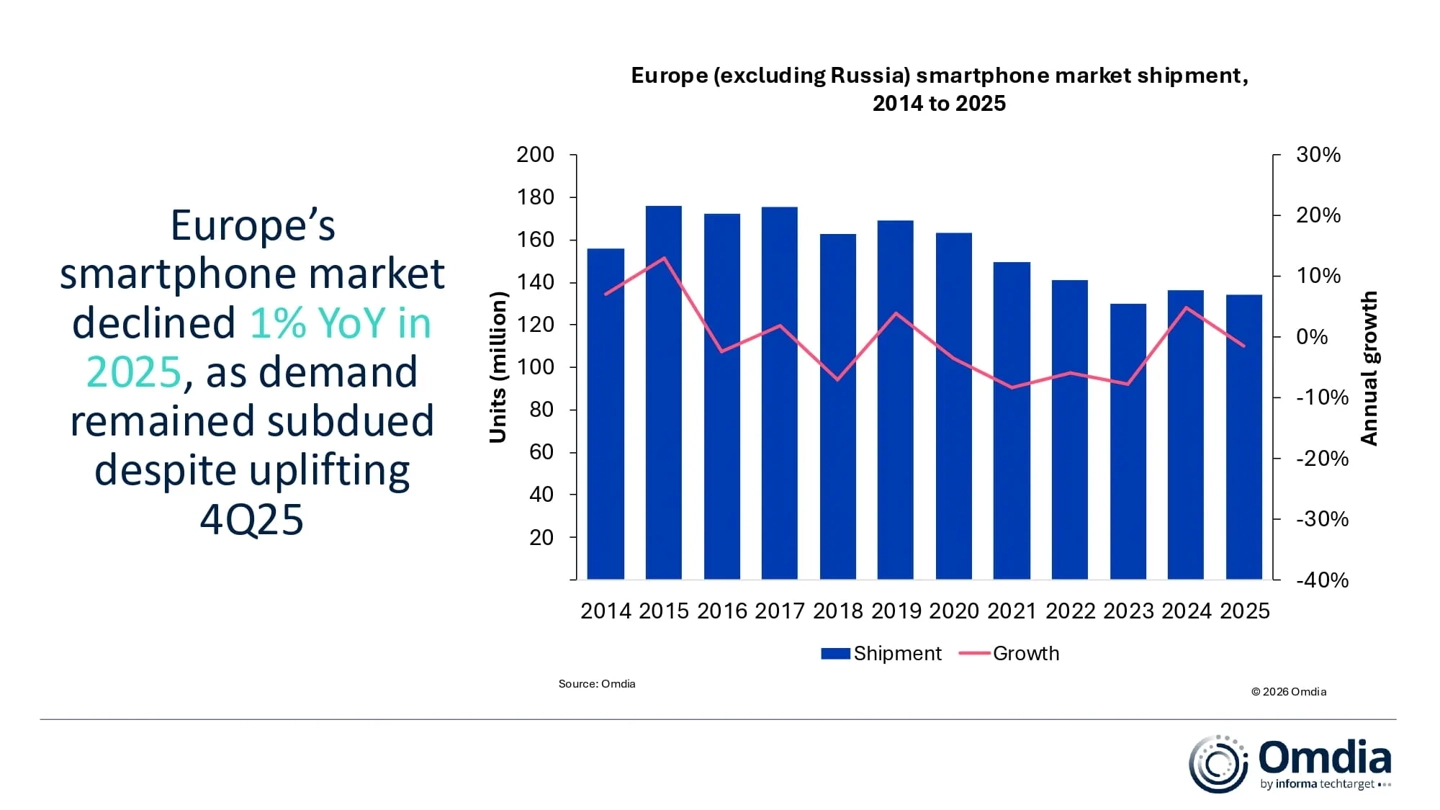 Xiaomi claims 16% market share in Europe 2 da83874a eb21 44bc bec9 856dfa46fca7