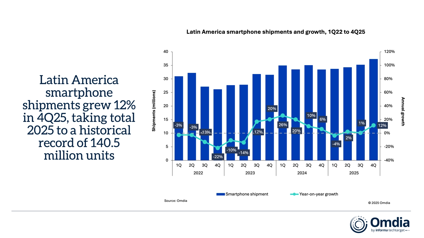 Xiaomi’s affordable 5G strategy boosted Latin America market growth by 13% 3 e1116865 a88d 4dff 8340 75d99ee47a0f