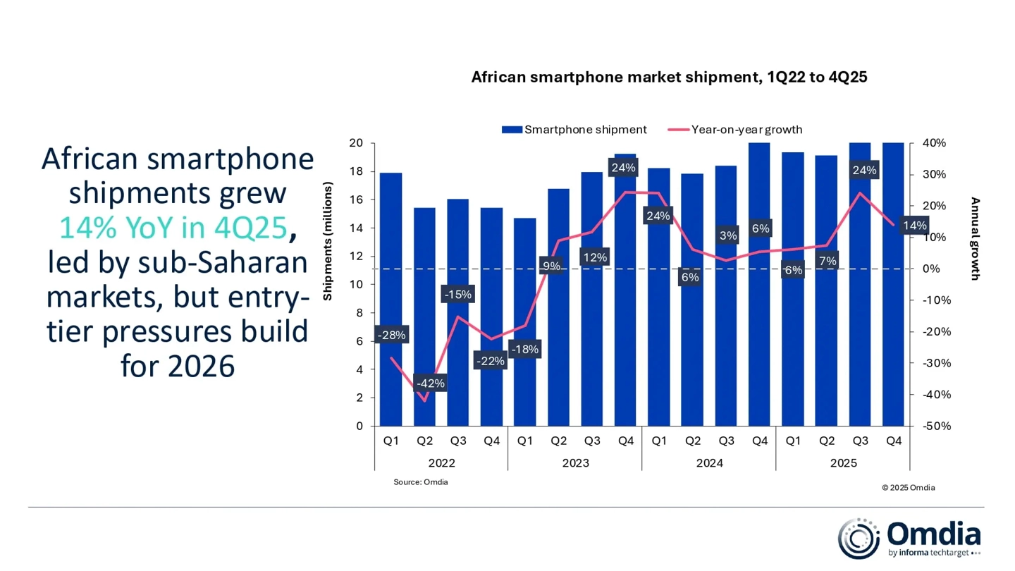Xiaomi achieves massive growth in African smartphone market 5 fd994a3b 2a22 4665 ba00 09235ec10d1f