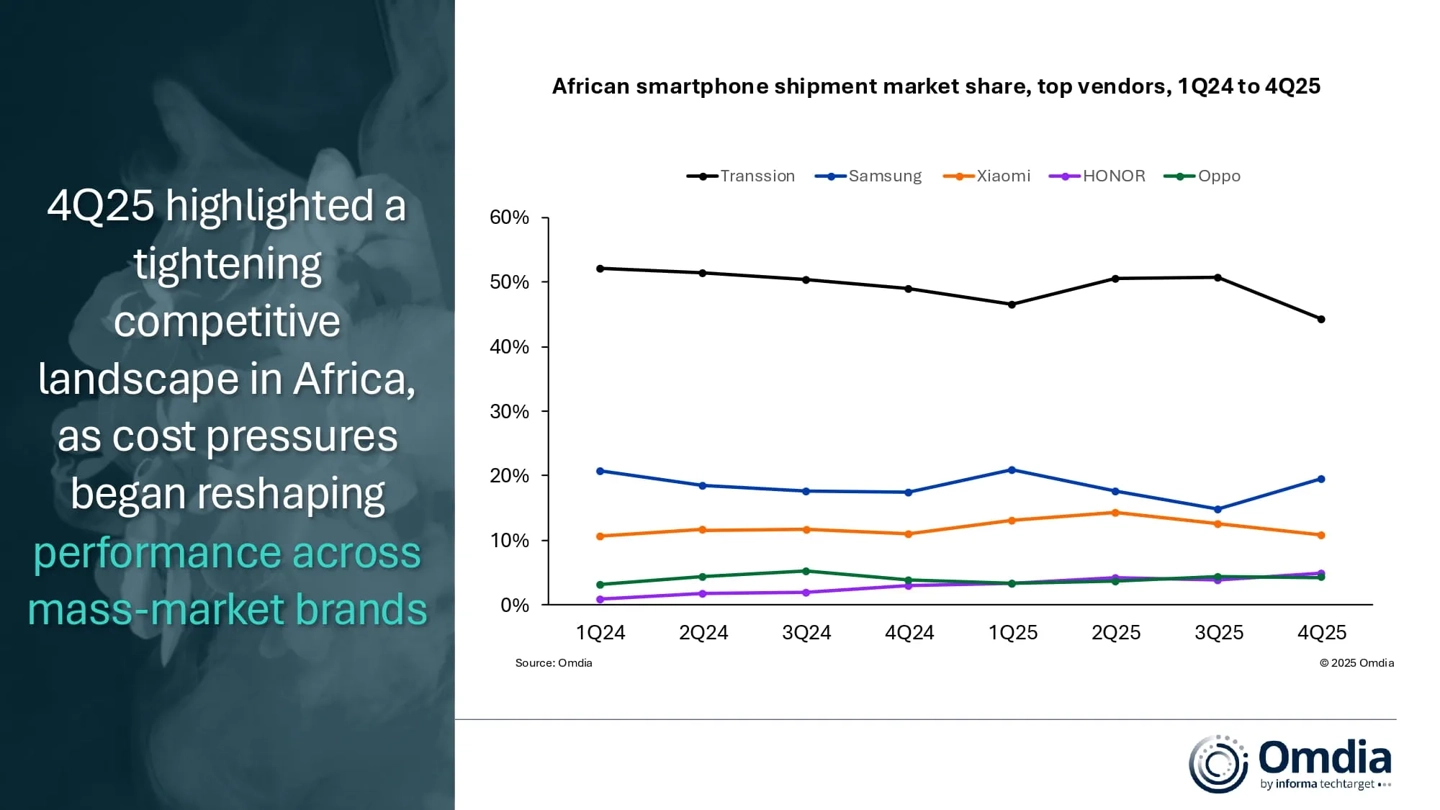 Xiaomi achieves massive growth in African smartphone market 4 unnamed file