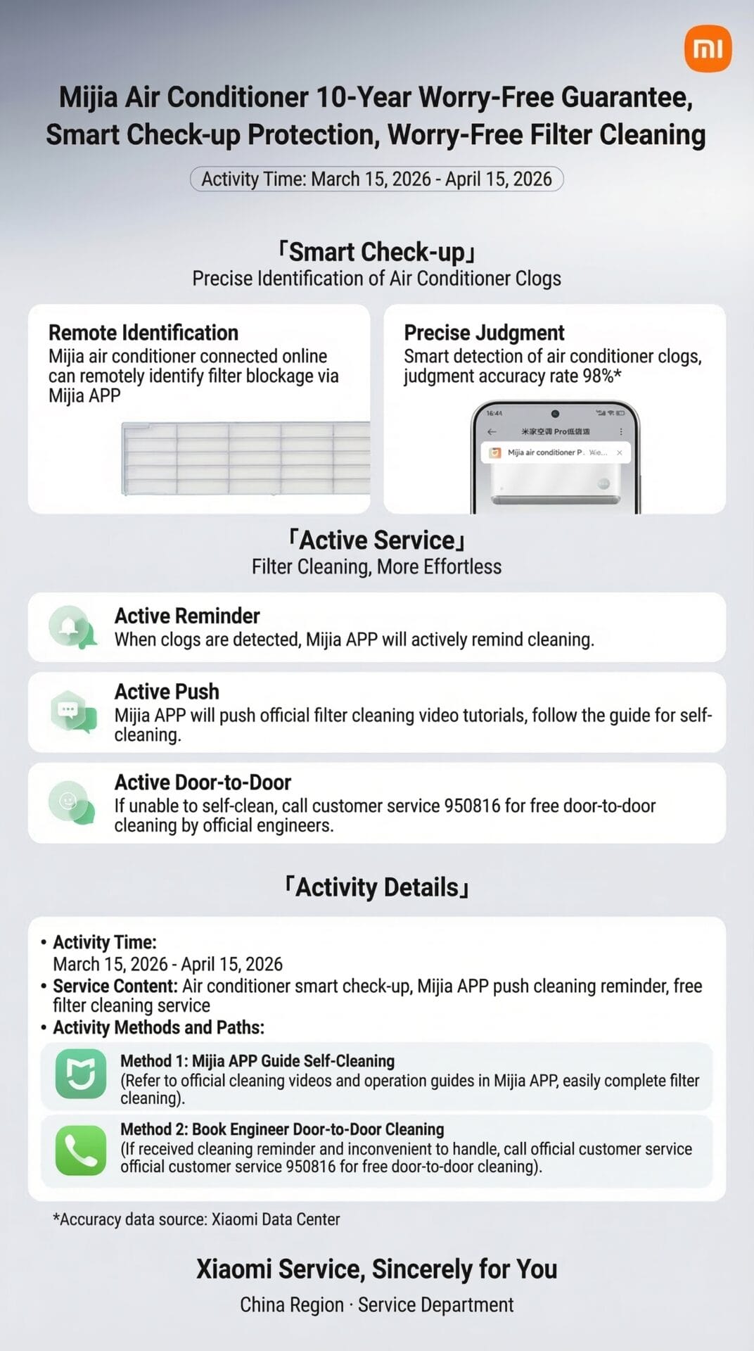 Xiaomi Launches AI-Powered "Smart Health Check" for Mijia Air Conditioners with 98% Accuracy 3 Mijia AI 2