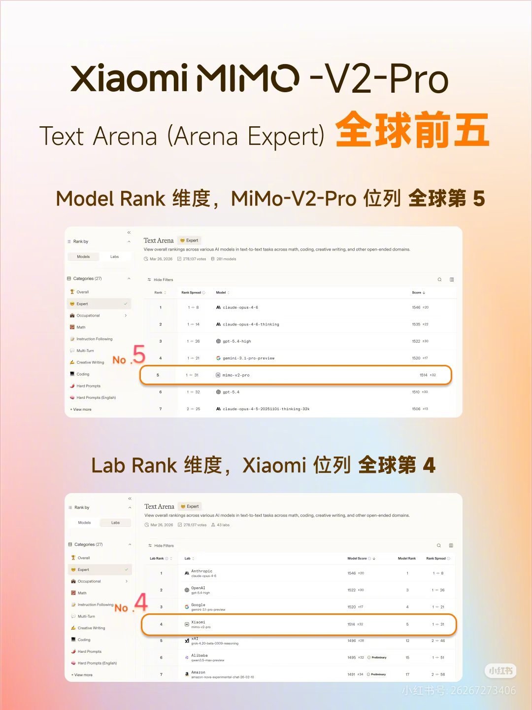 Lei Jun anuncia que la IA del Xiaomi MiMo-V2-Pro se sitúa entre las 5 mejores del mundo 3 Mimo V2 Pro