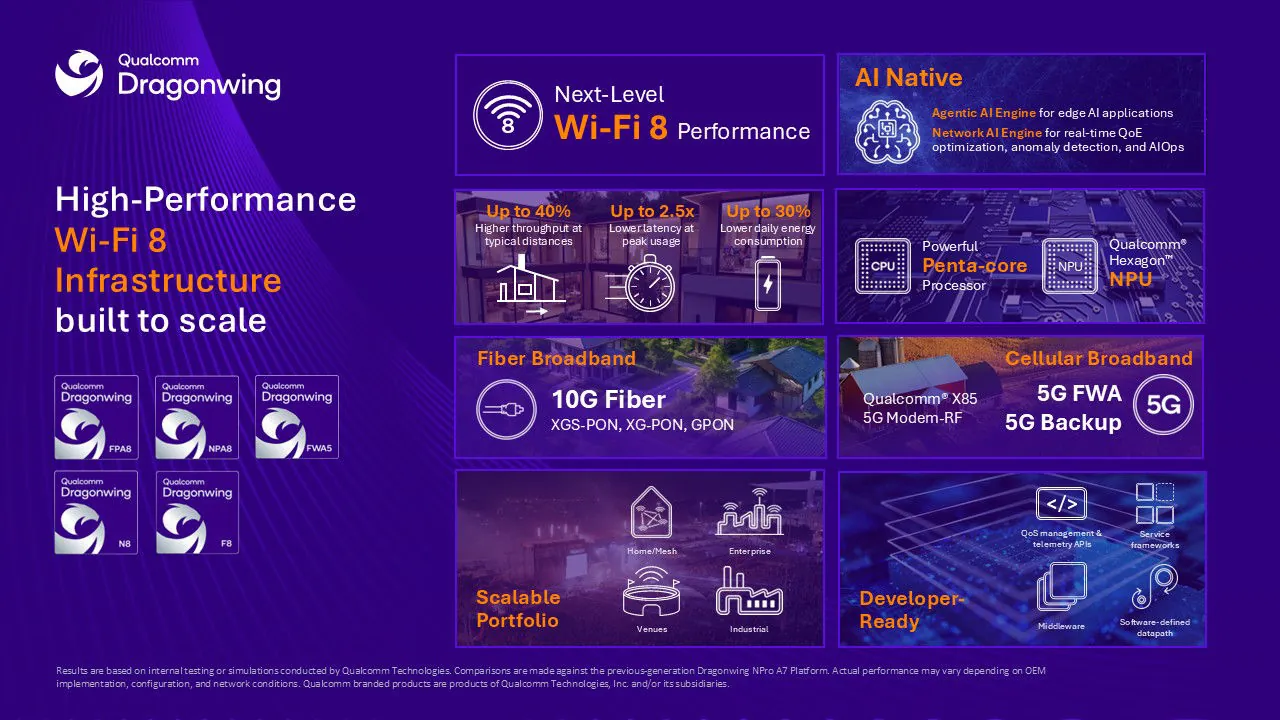 Qualcomm lleva la velocidad Wi-Fi de 11,6 Gbps a los smartphones 2 Qualcomm new 4X4 MImO 1