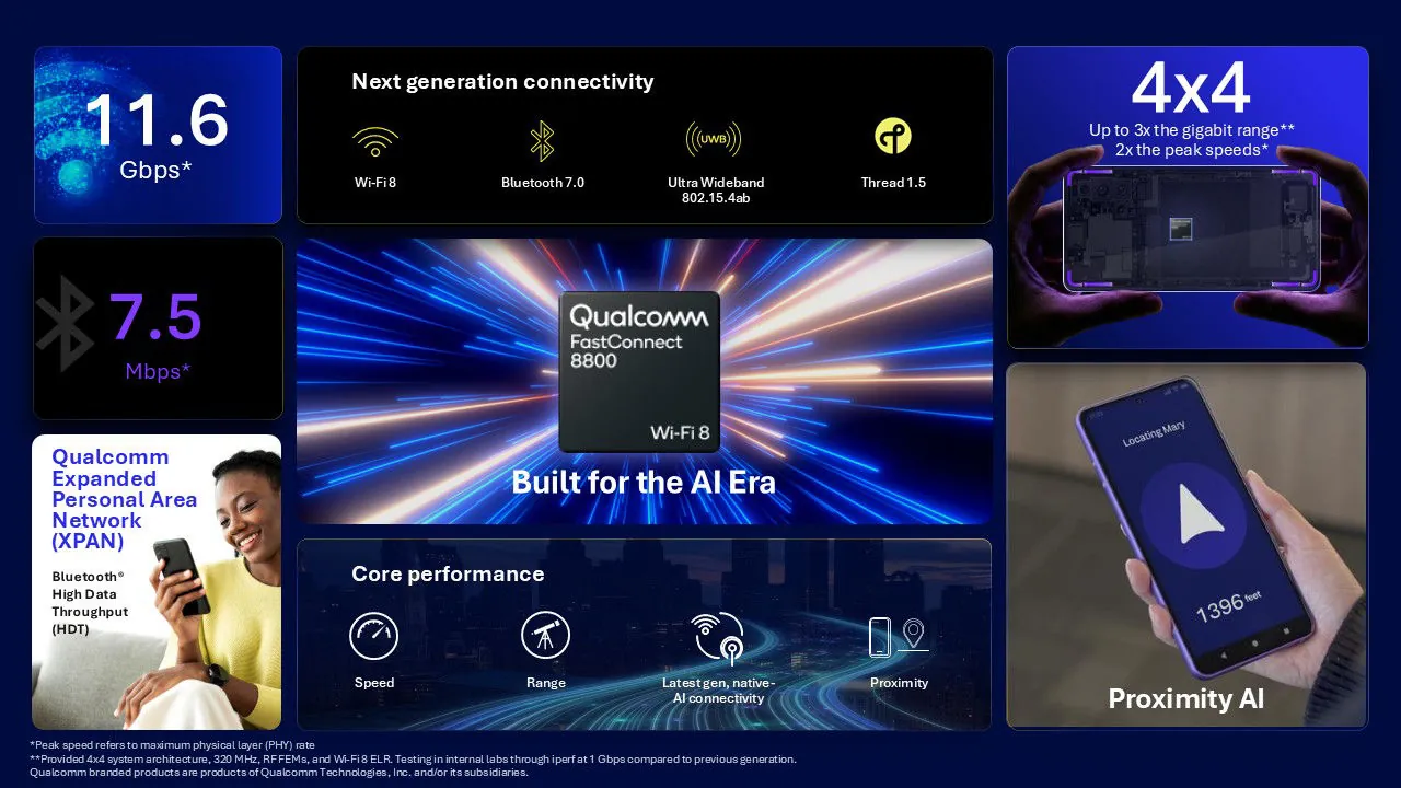 Qualcomm lleva la velocidad Wi-Fi de 11,6 Gbps a los smartphones 3 Qualcomm new 4X4 MImO 2