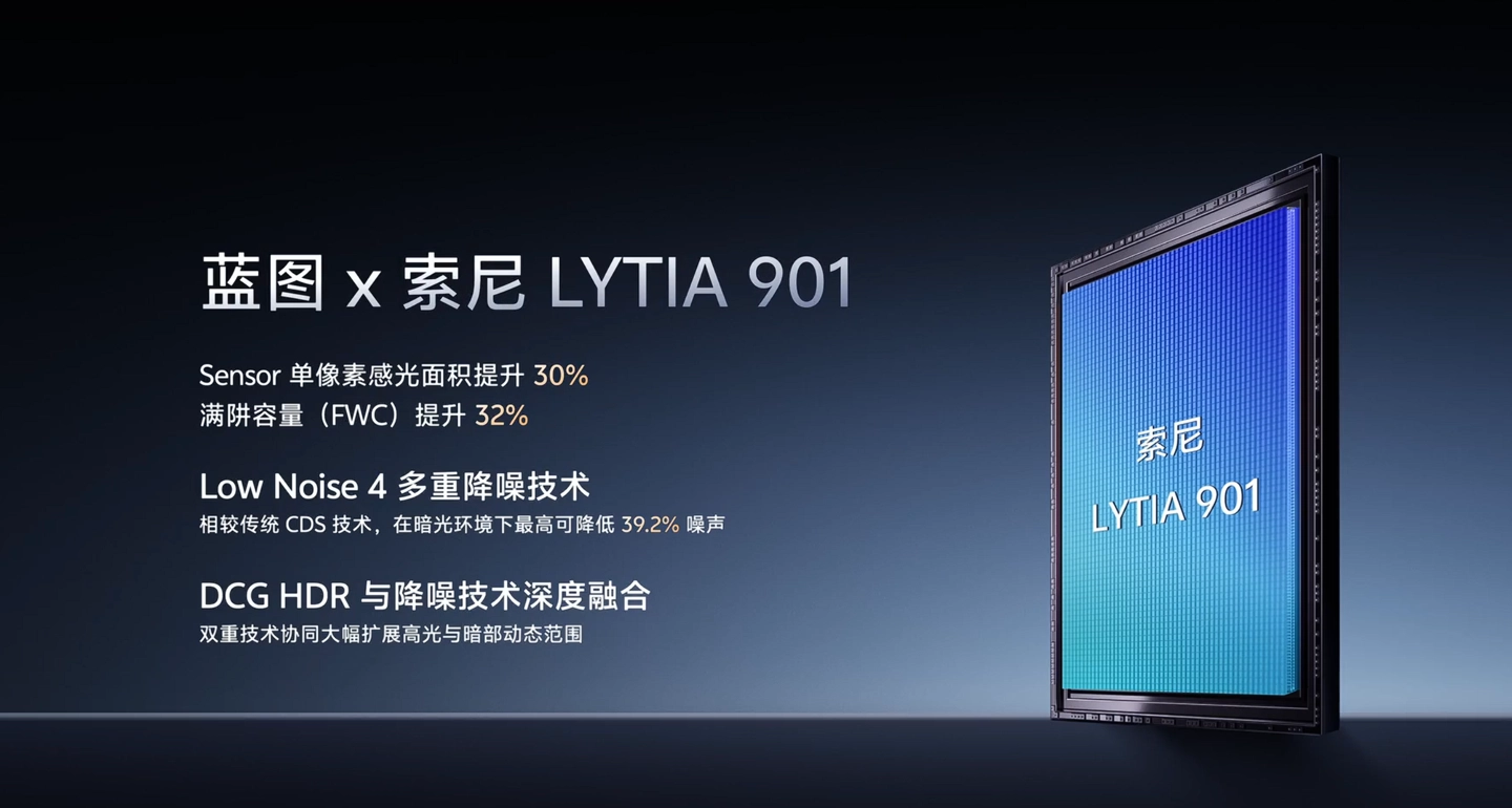 Vivo X300 Ultra camera specs fully revealed ahead of launch 3 Sony LYTIA 901 sensor