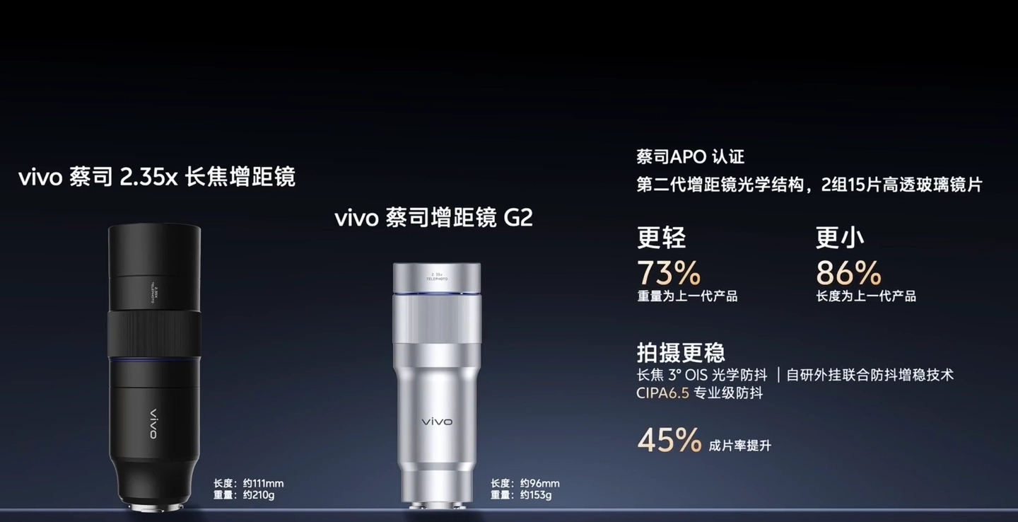 Vivo X300 Ultra camera specs fully revealed ahead of launch 6 Vivo's teleconverter with 200mm focal length