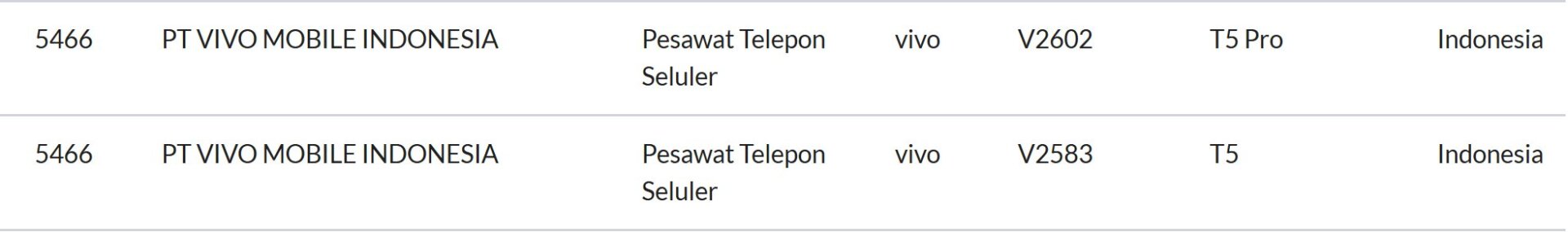 Vivo T5 and Vivo T5 Pro Appear on Indonesia’s SDPPI Certification, Launch Timeline Hinted 2 Vivo T5 and T5 Pro